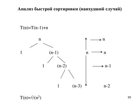 Алгоритмы и структуры данных презентация онлайн