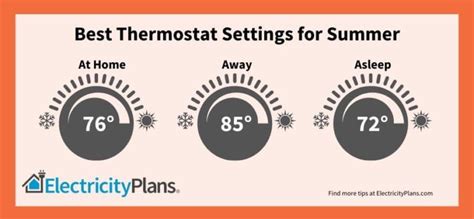 Whats The Best Thermostat Setting For Summer Electricityplans®