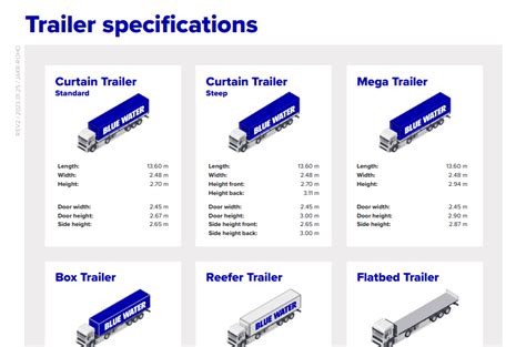 Trailer specifications and dimensions