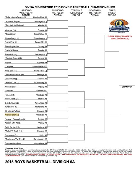 Cif State Basketball Playoffs 2024