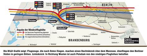 Bürgerinitiative Schützt Potsdam e V Fakten