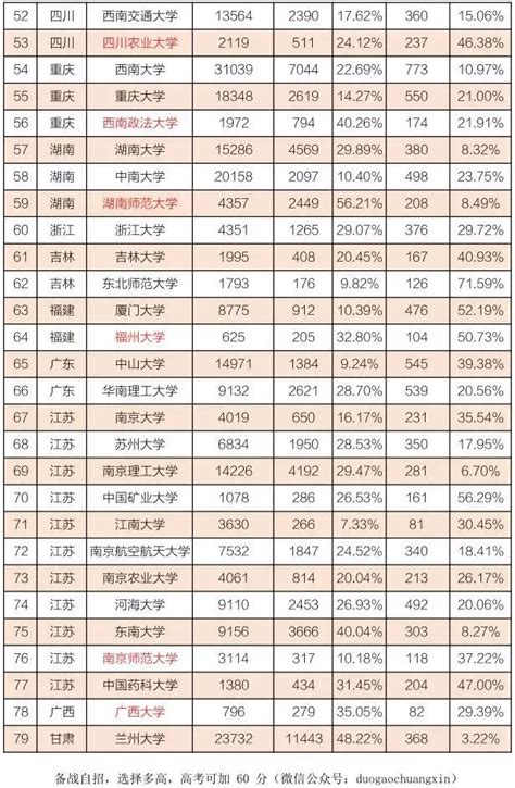 2019年自主招生備考攻略來襲！收藏起來，可隨時查看！ 每日頭條