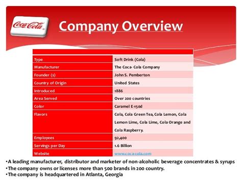 Coca Cola Imc Presentation