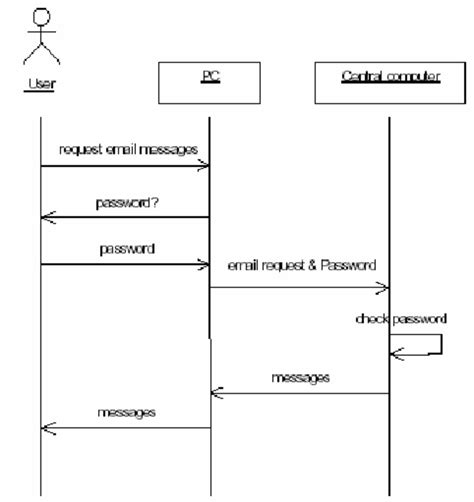 Uml Diagrams 14 Types And Templates Gliffy By Perforce 41 Off