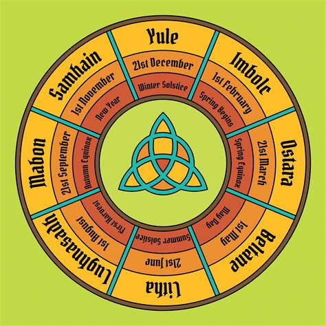 Wheel Of The Year Dates 2025 - Rowan Khadija