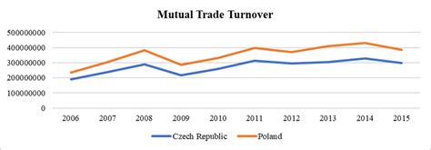 Total Trade of All Four Countries with All Their Trade Partner US ...