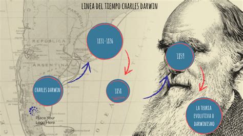 Linea Del Tiempo Charles Darwin By Fer Castañeda On Prezi Next