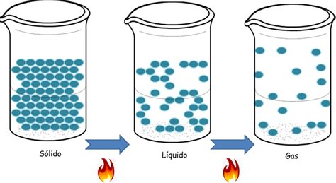 Os Líquidos Adquirem A Forma Do - Imagens De Gases Liquidos E Solidos Soluções De Poluição