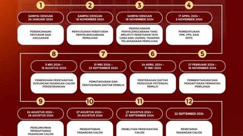 Lengkap Berikut Jadwal Dan Tahapan Pilkada Takalar 2024 Tribun Timur