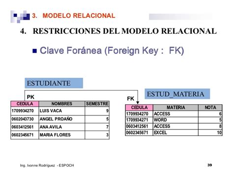 Base De Datos Bases De Datos Relacionales