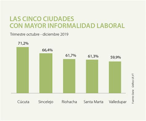 El Número De Trabajadores Informales Llegó A Los Casi 5 8 Millones