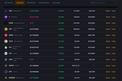 Bitcoin Borsası Binance deki Bu Altcoin lerde Ralli Başladı Kripto