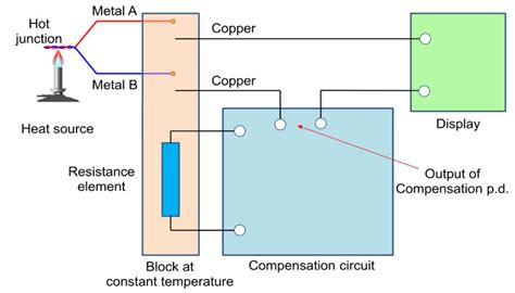 thermocouple circuit diagram - Wiring Diagram and Schematics