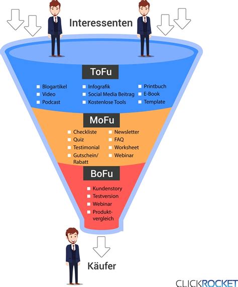 Sales Funnel Erstellen So Erhältst Du Mehr Leads Und Höhere Umsätze