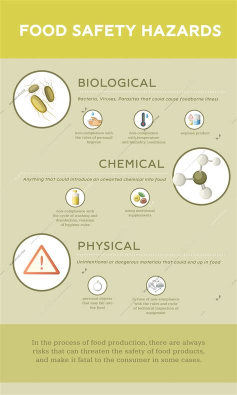 HACCP Food Safety Infographics With Editable Text And Round Pictogram