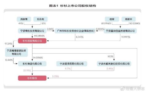 杉杉股权之争，实为继承权争夺财经头条