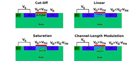 What Are The Differences Between Nmos And Pmos Quarktwin Electronic Parts