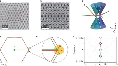 Design And Operation Principle Of A Magic Angle Laser A An SEM Image