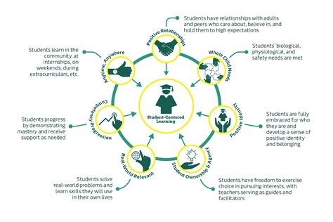 Education Evolving Is Evolving Core Education Llc