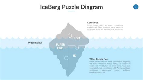 Iceberg Diagram