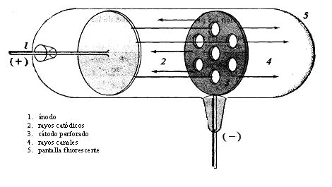 December 26, 1930 – Death of Eugen Goldstein, discoverer of cathode rays that led to the ...