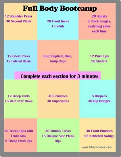 Fitt Principle Workout Plan Example For 1 Week