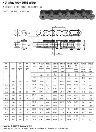 A Series Short Pitch Transmission Precision Roller Chains MAX And CHAIN