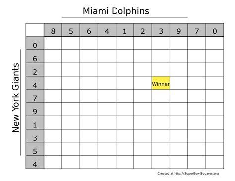 Football Squares Super Bowl Squares Play Football Squares Online