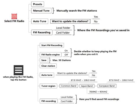 Mechen D Bluetooth Mp Player User Manual