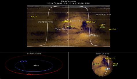 Where is the Orbiter Now? - NASA Mars