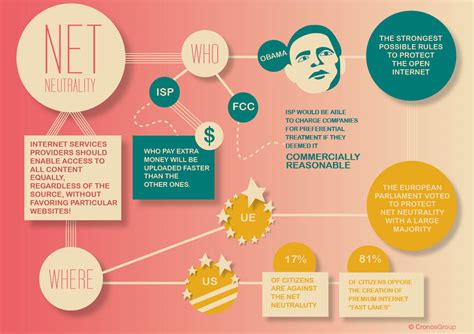 Net Neutrality The Race To Protect Open Internet