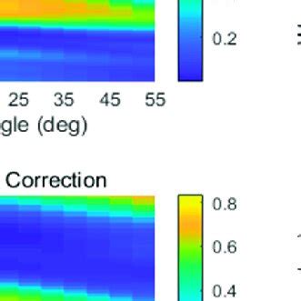 The Central Wavelength And Reflectance Peak Of The Spectra In The