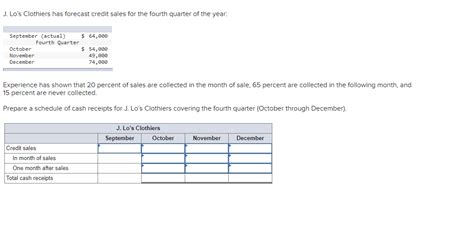 Solved J Lo S Clothiers Has Forecast Credit Sales For The Chegg