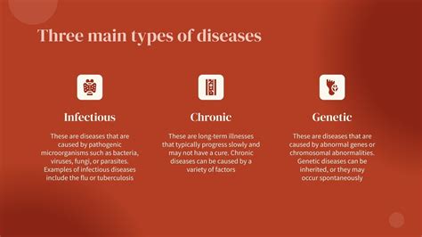 Edema Symptoms and Causes | Google Slides & PowerPoint