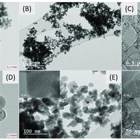 Transmission Electron Microscopy Images Of A D Aluminum B E