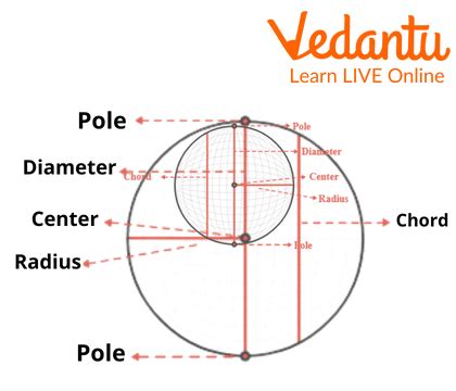 3D - Geometry | Learn and Solve Questions