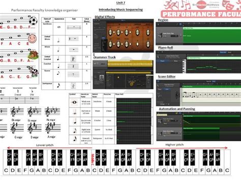 Knowledge Organiser Music Sequencing Teaching Resources