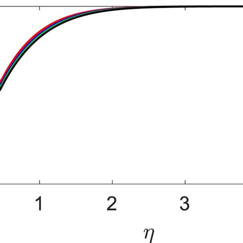 Nanofluid Velocity On β [color Figure Can Be Viewed At Download