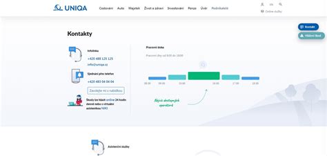 Uniqa Kontakt Telefon Z Kaznick Servis Kontakt Telefon