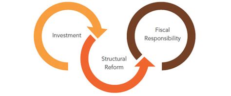 Structural Reforms A Misunderstood Saga Sanctum