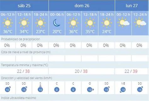 Tiempo En Sevilla Activado El Aviso Amarillo Por Altas Temperaturas