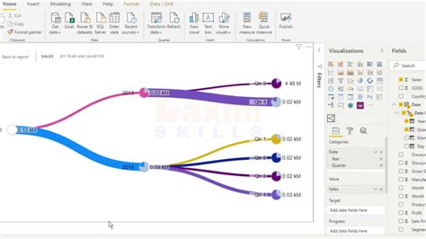 Power Bi Tree Chart Custom Visual Images And Photos Finder