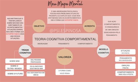 Mapa Mental Tcc