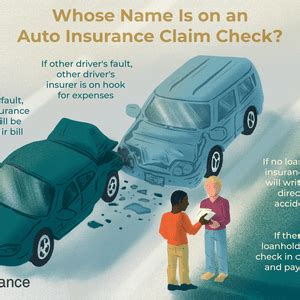 How To File A Car Insurance Claim