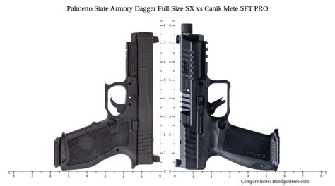 Palmetto State Armory Dagger Full Size Sx Vs Canik Mete Sft Pro Size