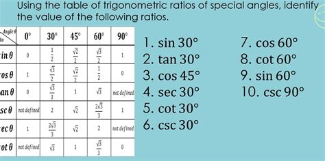 Solved Using The Table Of Trigonometric Ratios Of Special Angles