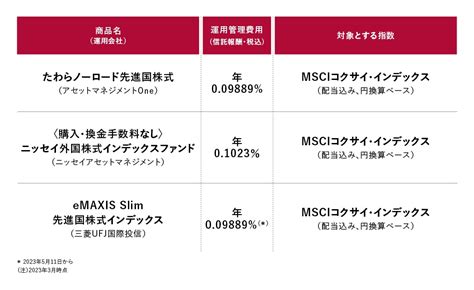 新nisaの商品選び 投信1本で世界株に投資する 日経bookプラス