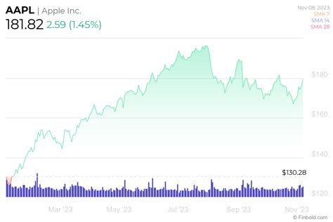 Apple stock price prediction 2025