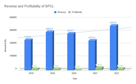 Fundamental Analysis Of Bpcl Financials Future Plans And More