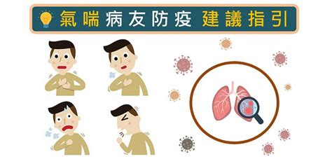 氣喘病患疫情期間之照護應變策略建議 Covid 19🦠